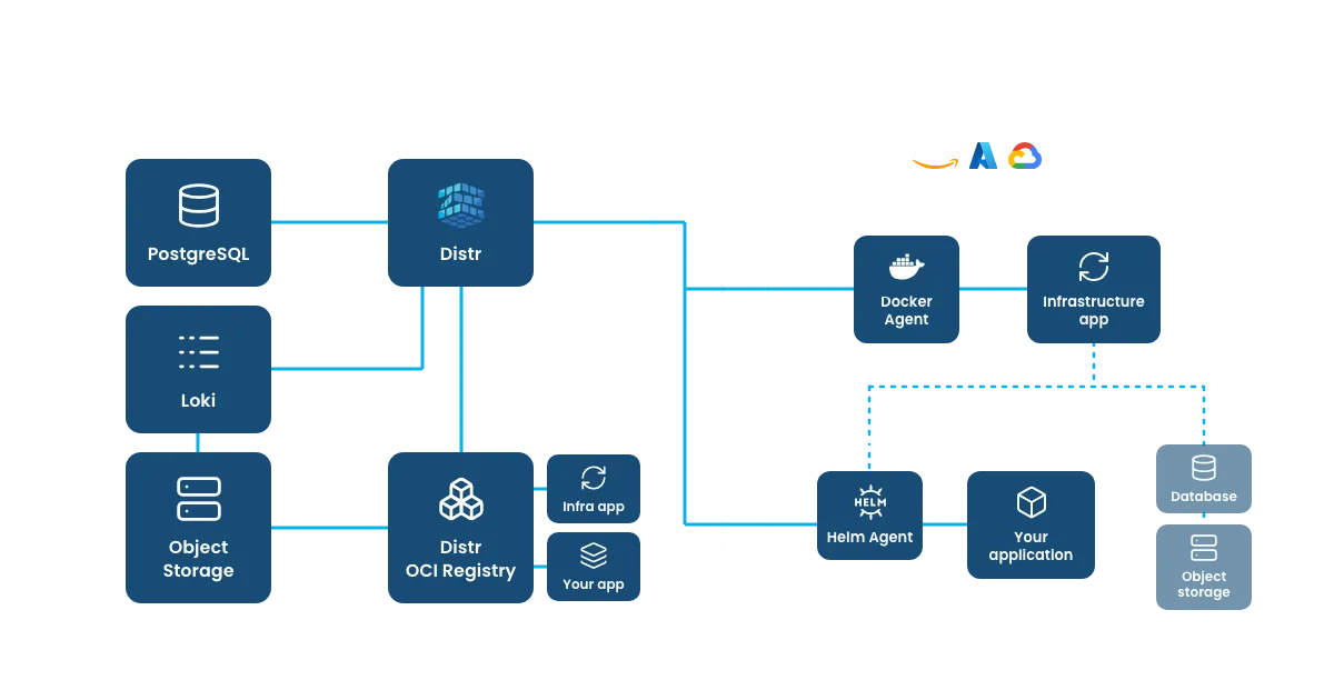 Bring Your Own Cloud (BYOC) architecture diagram