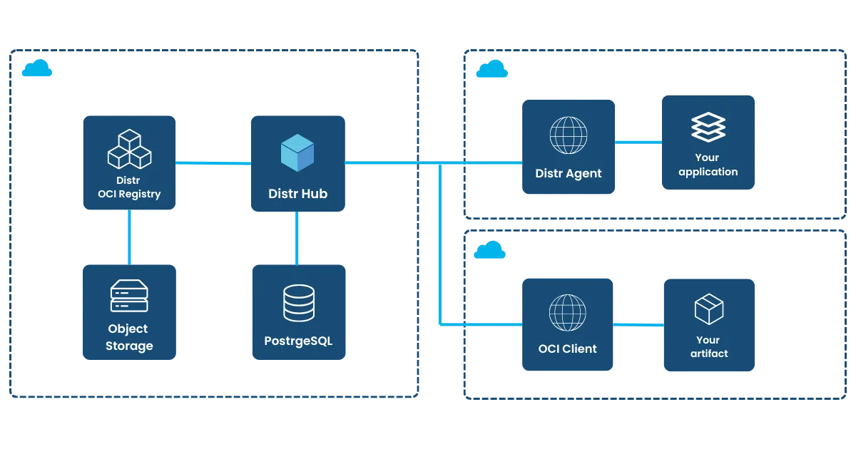 Deployments interface