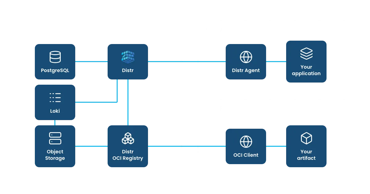 Deployments interface