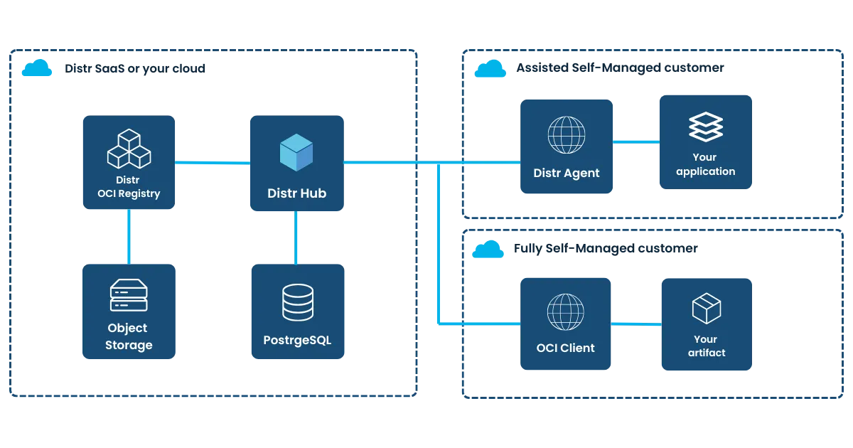 Deployments interface
