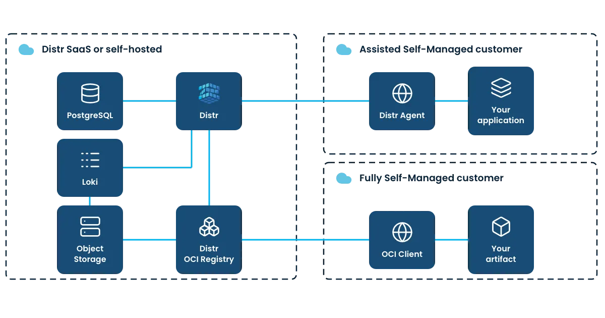 Deployments interface