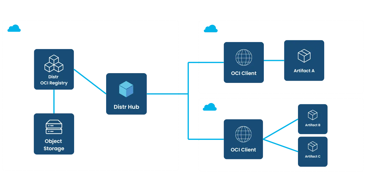 Fully-Self-Managed diagram