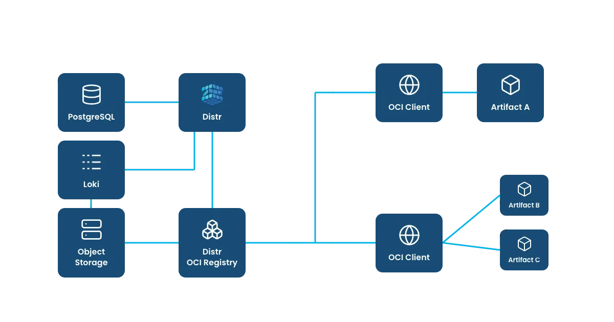 Fully-Self-Managed diagram