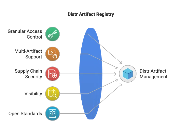 Registry diagram