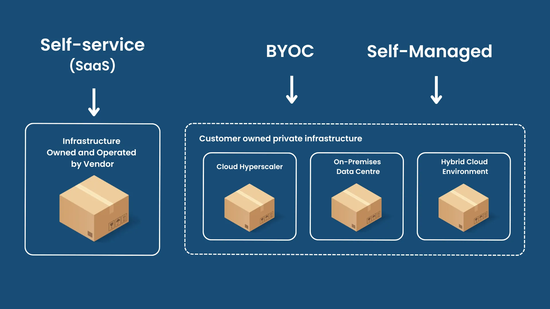 deployment-model-diagram