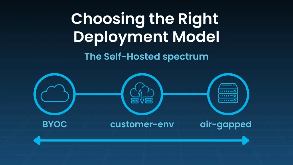 The self-hosted spectrum: from BYOC to air-gapped
